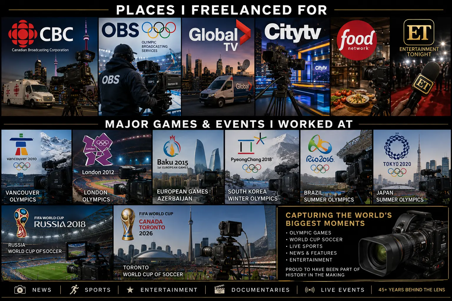 Poster titled Places I Freelanced For, showing CBC, Olympic Broadcasting Services, Global TV, Citytv, Food Network and Entertainment Tonight, plus major games and events worked at including Vancouver 2010, London 2012, Baku 2015 European Games, PyeongChang 2018, Rio 2016, Tokyo 2020, FIFA World Cup Russia 2018 and FIFA World Cup Toronto 2026, with the note 45+ years behind the lens across news, sports, entertainment, documentaries and live events.